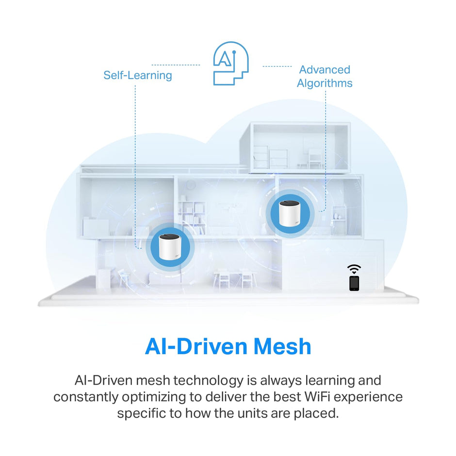 TP-Link Deco S4 Mesh AC1900 WiFi System - Up to 5,500 Sq.ft. Coverage, Replaces WiFi Router and Extender, Gigabit Ports, Works with Alexa, Deco S4(3-Pack)
