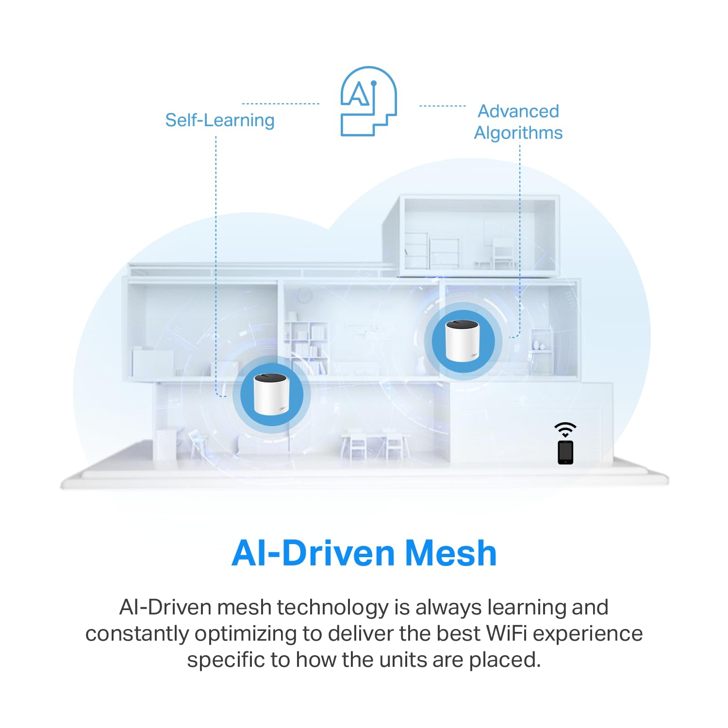 TP-Link Deco S4 Mesh AC1900 WiFi System - Up to 5,500 Sq.ft. Coverage, Replaces WiFi Router and Extender, Gigabit Ports, Works with Alexa, Deco S4(3-Pack)