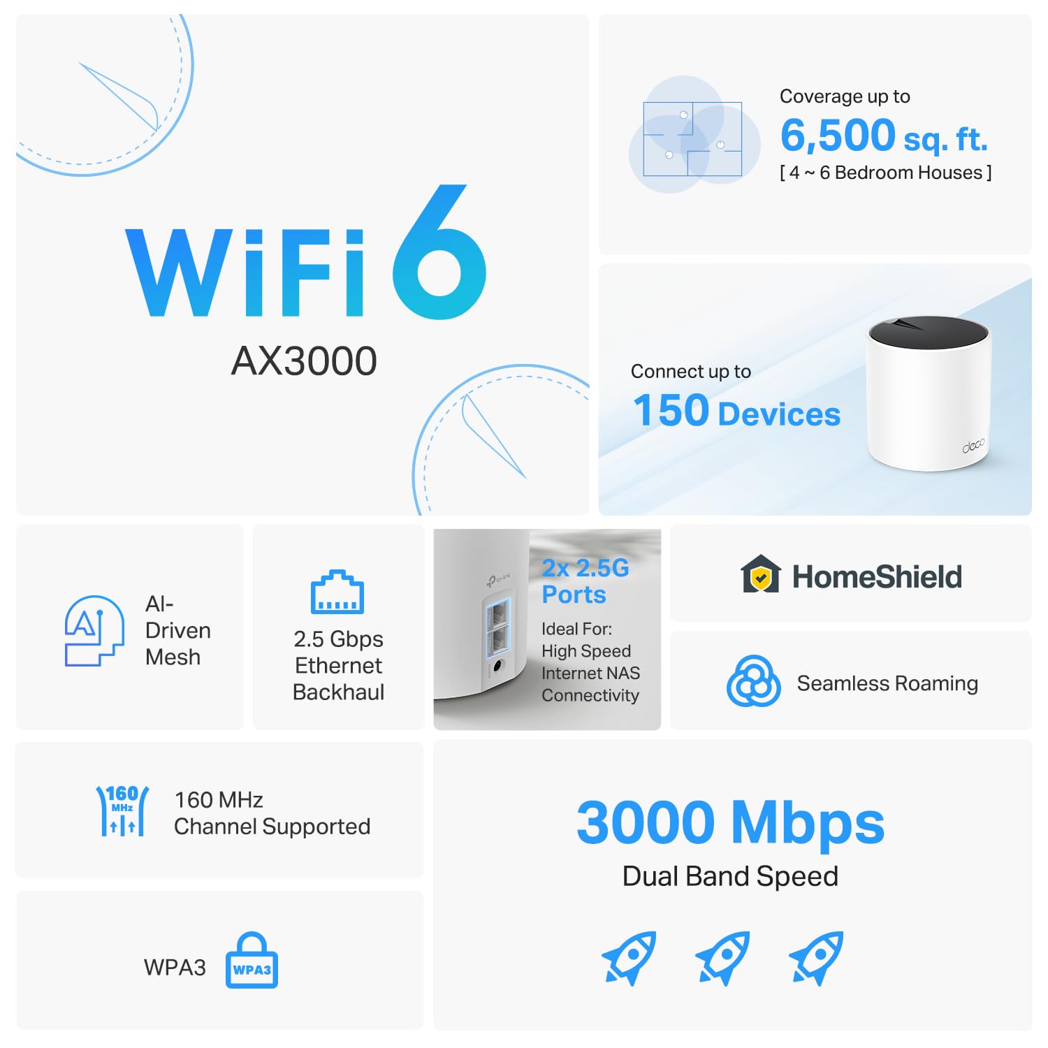 TP-Link Deco S4 Mesh AC1900 WiFi System - Up to 5,500 Sq.ft. Coverage, Replaces WiFi Router and Extender, Gigabit Ports, Works with Alexa, Deco S4(3-Pack)