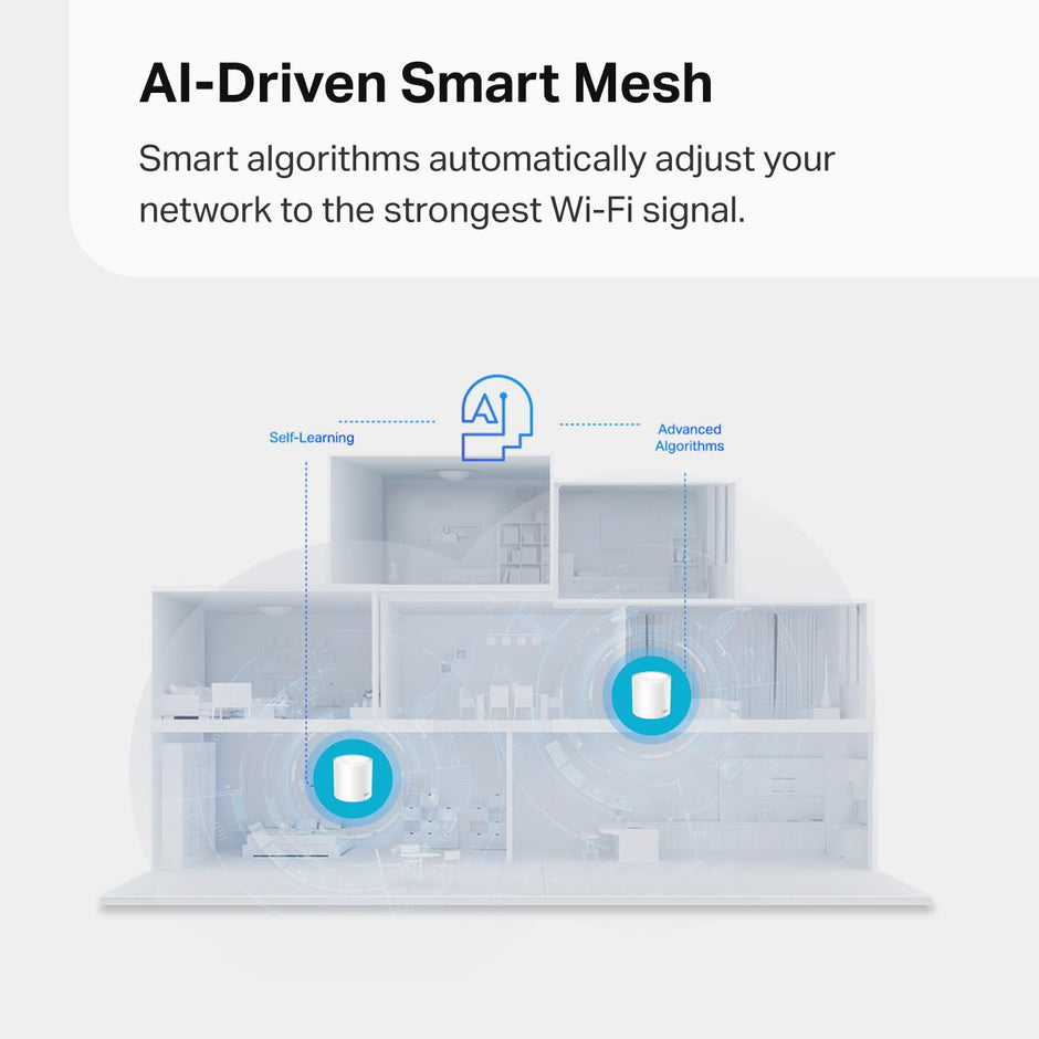 TP-Link Deco S4 Mesh AC1900 WiFi System - Up to 5,500 Sq.ft. Coverage, Replaces WiFi Router and Extender, Gigabit Ports, Works with Alexa, Deco S4(3-Pack)