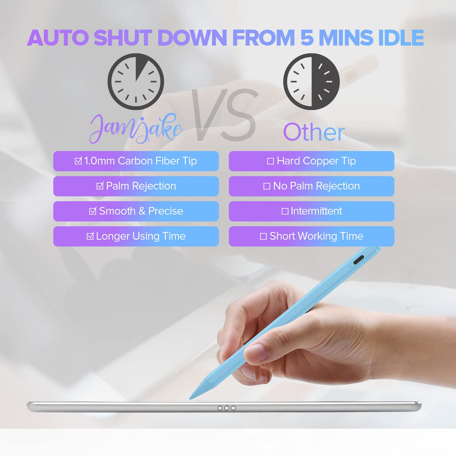 Stylus Pen for iPad 6th-11th Generation-2X Fast Charge Active Pencil Compatible with 2018-2025 Apple iPad Pro 11"/12.9"/M4, iPad Air 3/4/5/M2/M3,iPad mini 5/6 Gen-White