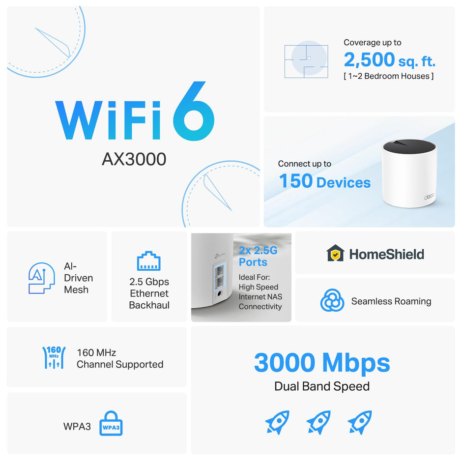 TP-Link Deco S4 Mesh AC1900 WiFi System - Up to 5,500 Sq.ft. Coverage, Replaces WiFi Router and Extender, Gigabit Ports, Works with Alexa, Deco S4(3-Pack)