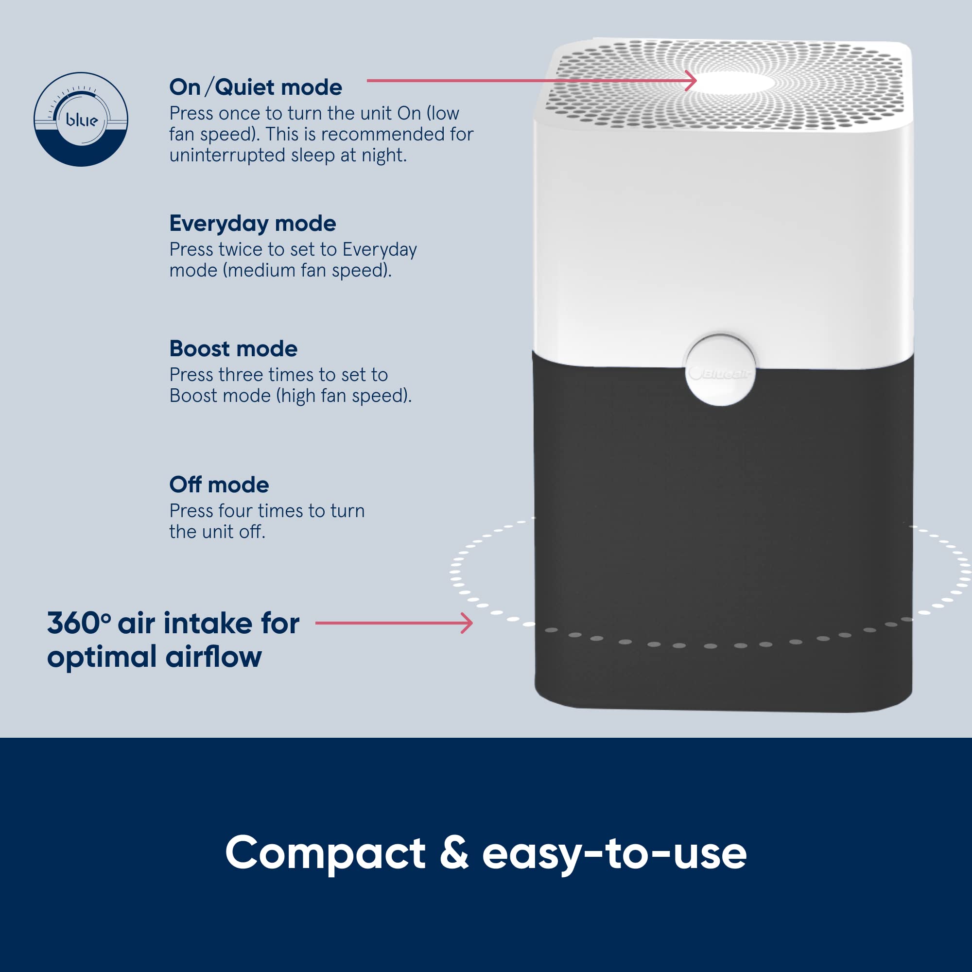 BLUEAIR Air Purifier for Small Room, Bedroom, Home, Cleans 926 sqft in one hour, HEPASilent Air Cleaner for Pets, Allergens, Virus, Dust, Mold, Smoke - Blue Pure 511i Max