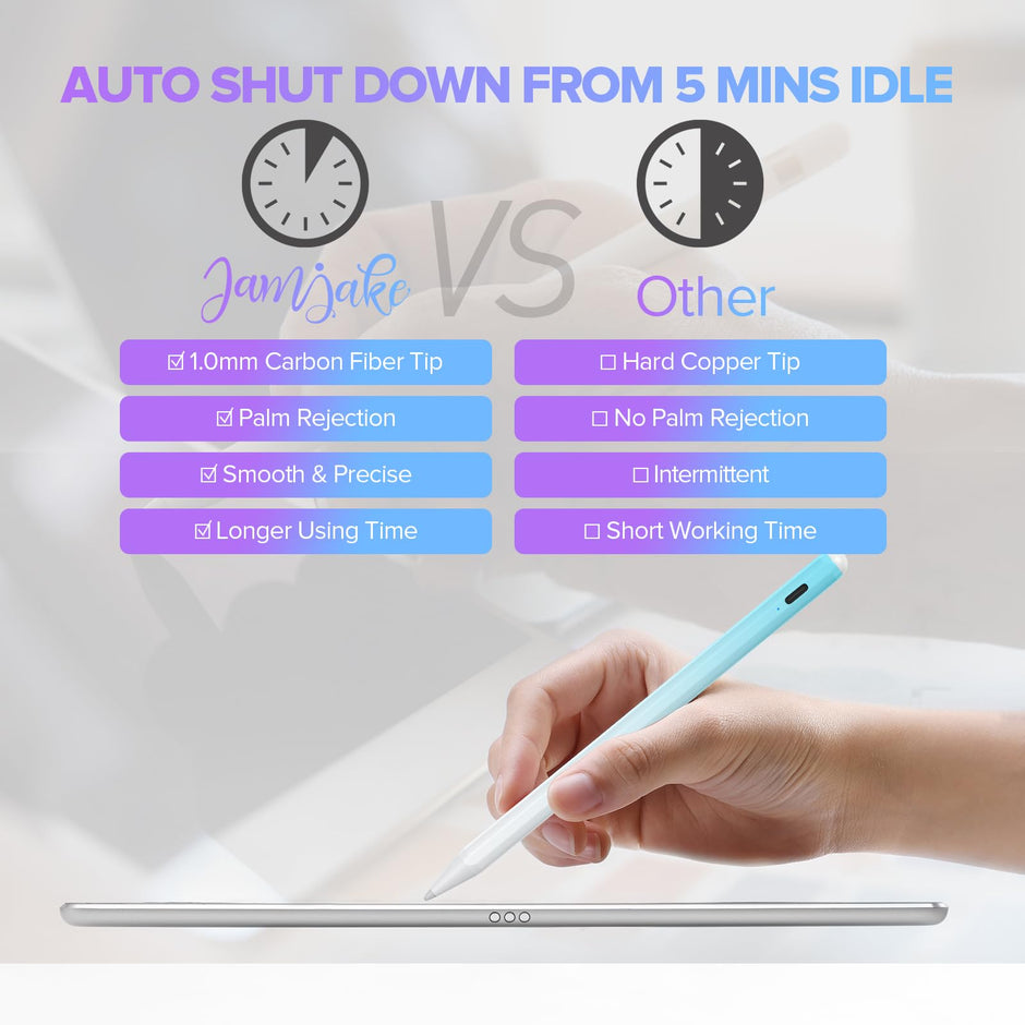 Stylus Pen for iPad 6th-11th Generation-2X Fast Charge Active Pencil Compatible with 2018-2025 Apple iPad Pro 11"/12.9"/M4, iPad Air 3/4/5/M2/M3,iPad mini 5/6 Gen-White