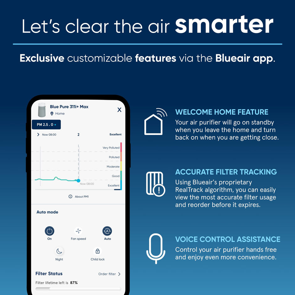 BLUEAIR Air Purifier for Small Room, Bedroom, Home, Cleans 926 sqft in one hour, HEPASilent Air Cleaner for Pets, Allergens, Virus, Dust, Mold, Smoke - Blue Pure 511i Max