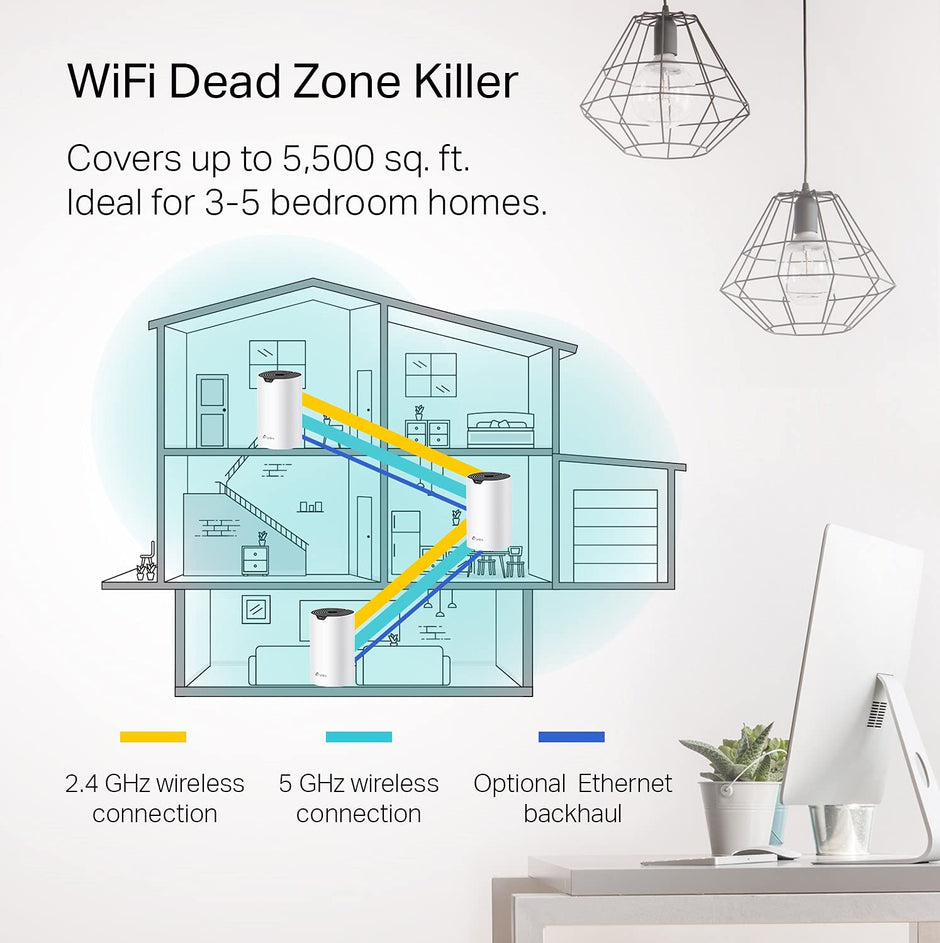 TP-Link Deco S4 Mesh AC1900 WiFi System - Up to 5,500 Sq.ft. Coverage, Replaces WiFi Router and Extender, Gigabit Ports, Works with Alexa, Deco S4(3-Pack)