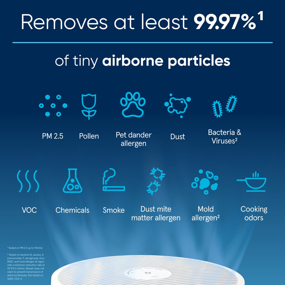 BLUEAIR Air Purifier for Small Room, Bedroom, Home, Cleans 926 sqft in one hour, HEPASilent Air Cleaner for Pets, Allergens, Virus, Dust, Mold, Smoke - Blue Pure 511i Max