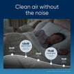 BLUEAIR Air Purifier for Small Room, Bedroom, Home, Cleans 926 sqft in one hour, HEPASilent Air Cleaner for Pets, Allergens, Virus, Dust, Mold, Smoke - Blue Pure 511i Max