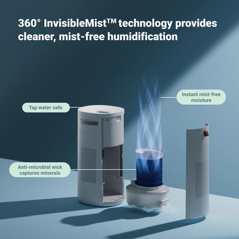 BLUEAIR Air Purifier for Small Room, Bedroom, Home, Cleans 926 sqft in one hour, HEPASilent Air Cleaner for Pets, Allergens, Virus, Dust, Mold, Smoke - Blue Pure 511i Max