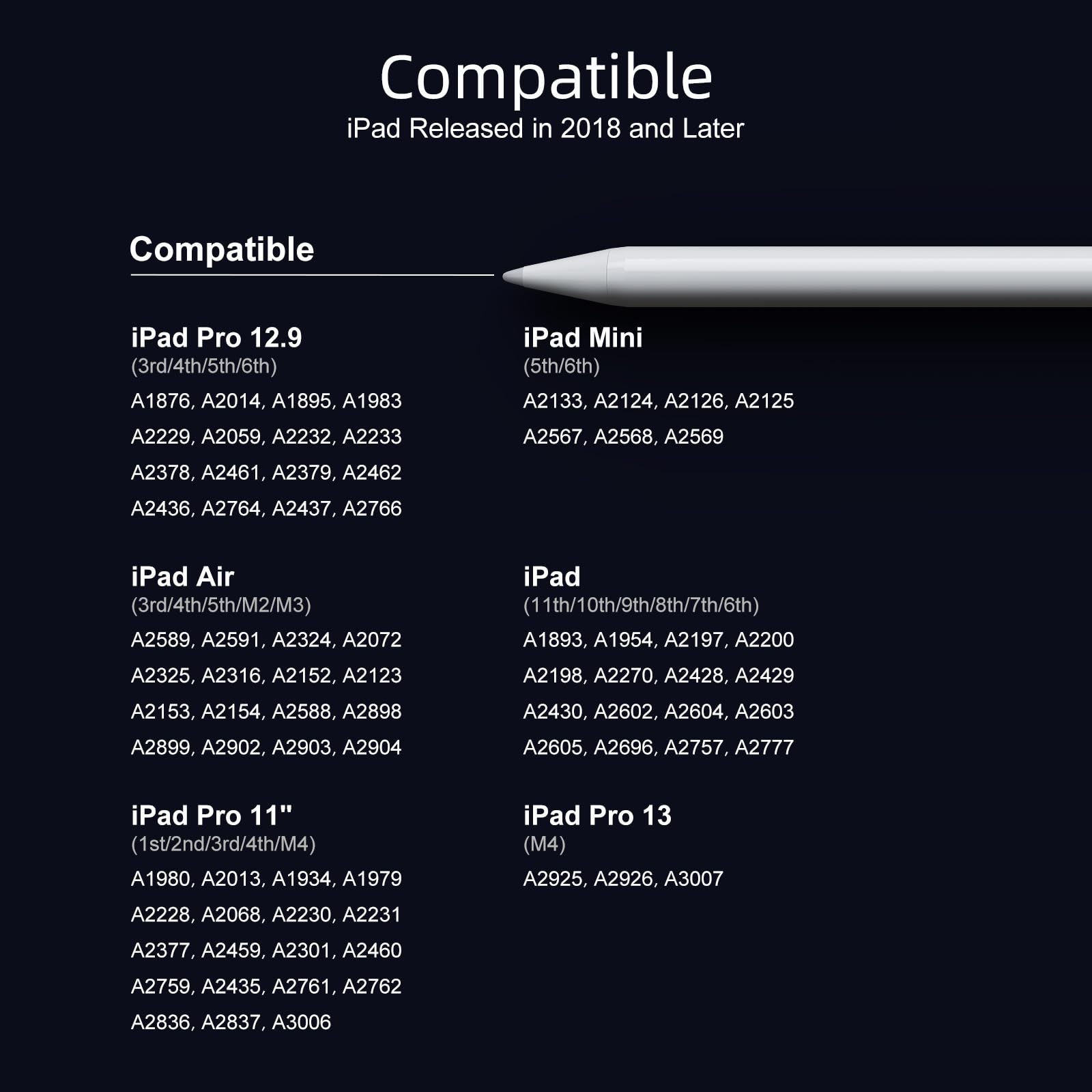 Stylus Pen for iPad 6th-11th Generation-2X Fast Charge Active Pencil Compatible with 2018-2025 Apple iPad Pro 11