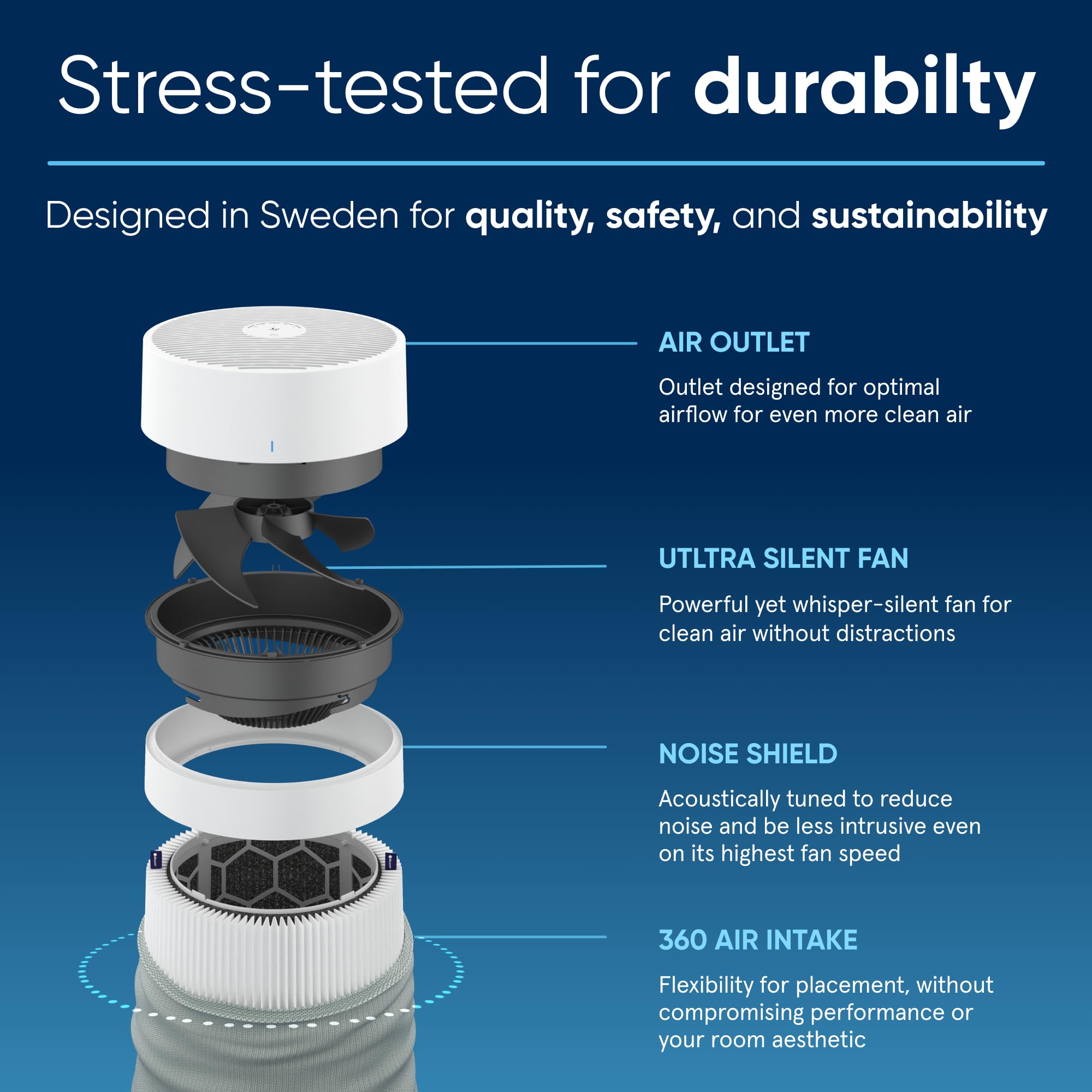 BLUEAIR Air Purifier for Small Room, Bedroom, Home, Cleans 926 sqft in one hour, HEPASilent Air Cleaner for Pets, Allergens, Virus, Dust, Mold, Smoke - Blue Pure 511i Max