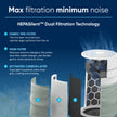 BLUEAIR Air Purifier for Small Room, Bedroom, Home, Cleans 926 sqft in one hour, HEPASilent Air Cleaner for Pets, Allergens, Virus, Dust, Mold, Smoke - Blue Pure 511i Max
