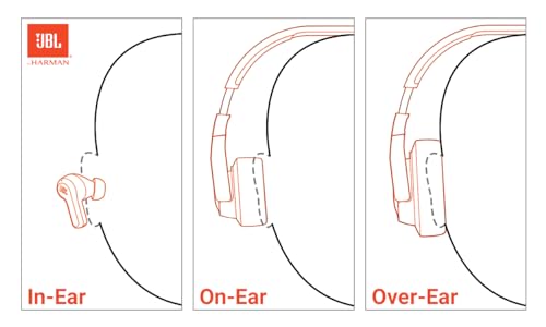 Diagram showing different types of headphones: In-Ear, On-Ear, and Over-Ear, with JBL logo.